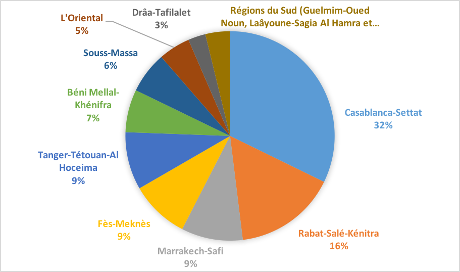 site rencontre orientale